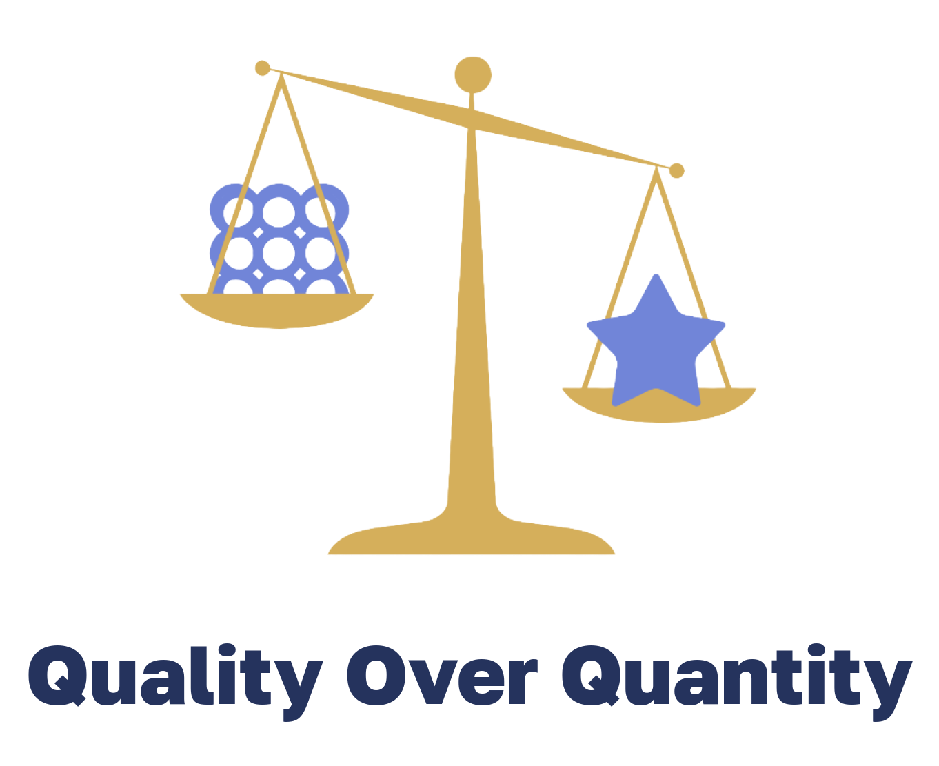 Quality Over Quantity